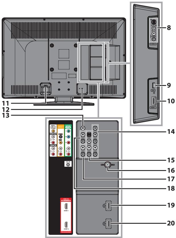 SYLVANIA LC427SSX - Panneau de Commande - 2
