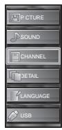 SYLVANIA LC427SSX - Channel List - 2