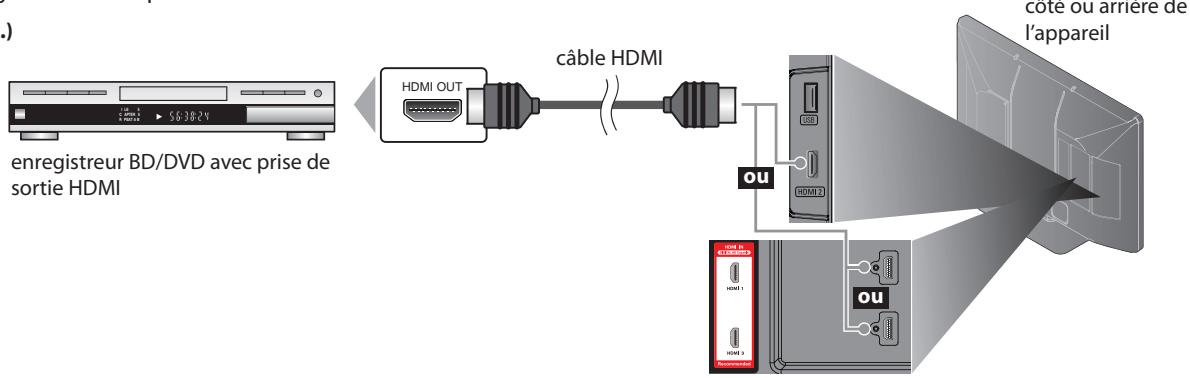 SYLVANIA LC427SSX - [Connexion HDMI] - 1
