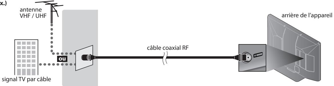 SYLVANIA LC427SSX - Connexion de l'Antenne - 1