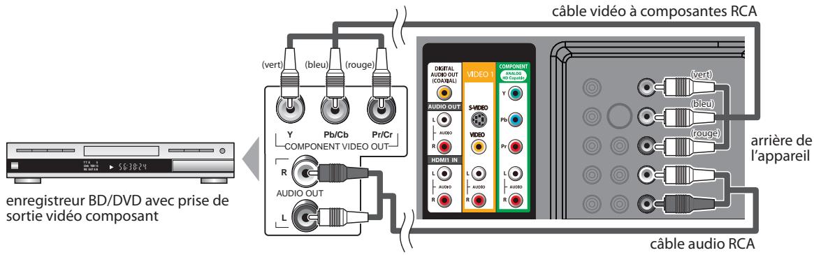 SYLVANIA LC427SSX - [Connexion Video à Composantes] - 1