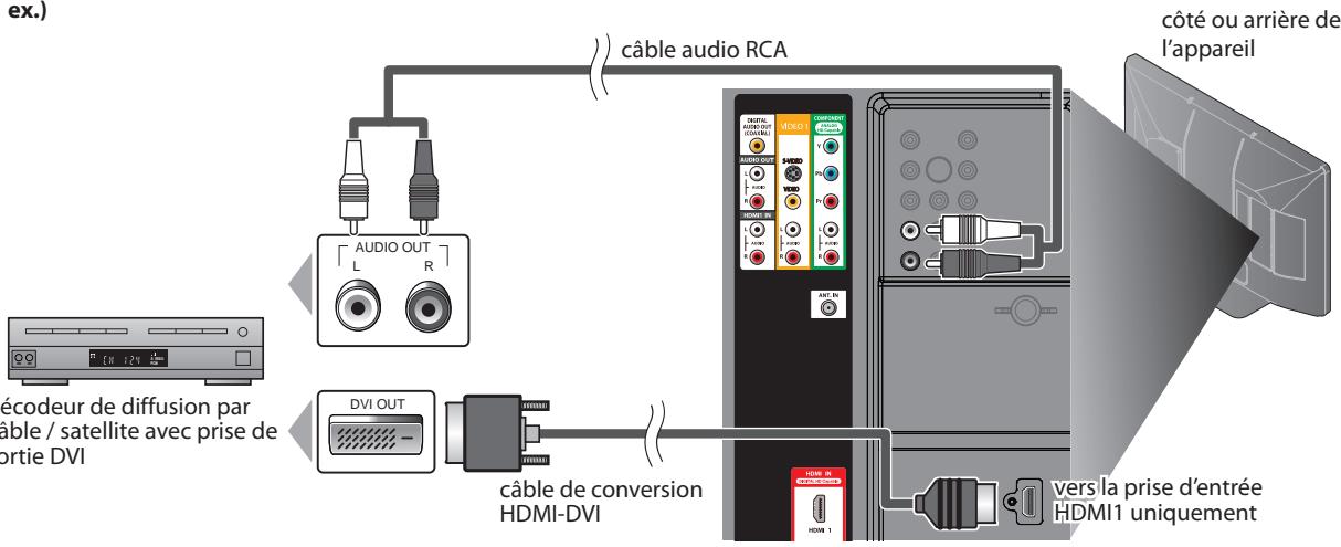 SYLVANIA LC427SSX - [Connexion HDMI-DVI] - 1