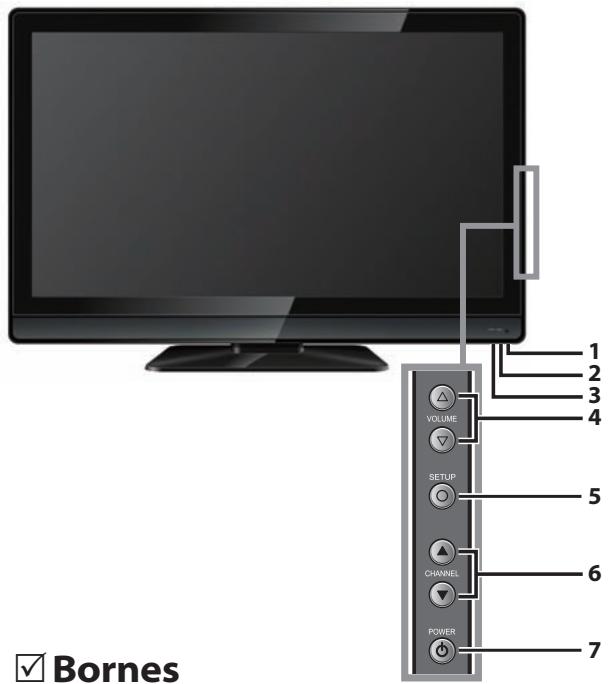 SYLVANIA LC427SSX - Panneau de Commande - 1