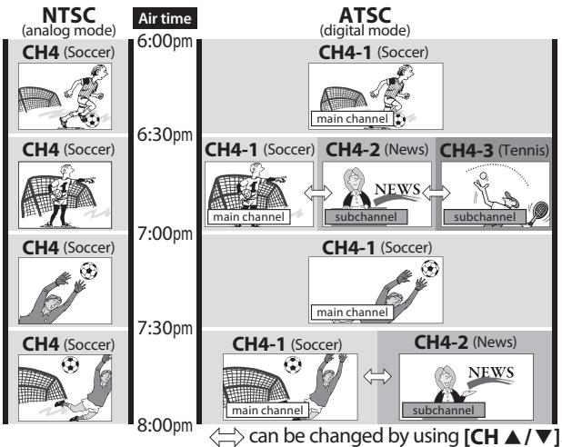 SYLVANIA LC427SSX - About digital TV broadcasting: - 1