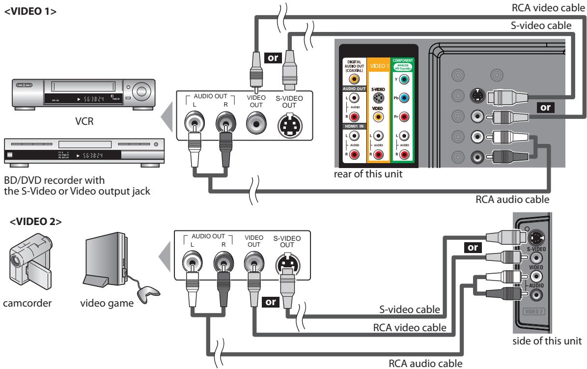 SYLVANIA LC427SSX - [S-video or Video Connection] - 1