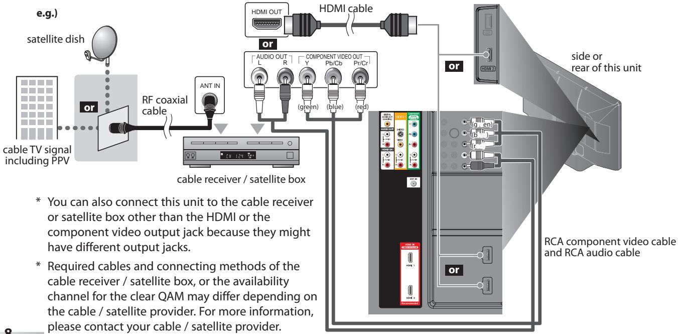 SYLVANIA LC427SSX - Connection to Cable Receiver or Satellite Box - 1