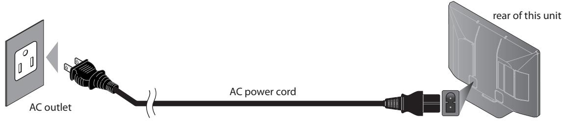 SYLVANIA LC427SSX - Plug In the AC Power Cord - 1