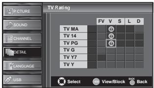 SYLVANIA LC427SSX - To set the sub ratings - 2