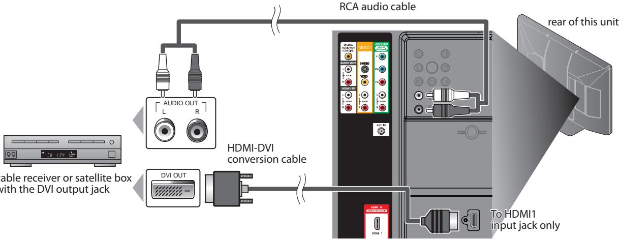SYLVANIA LC427SSX - [HDMI-DVI Connection] - 1