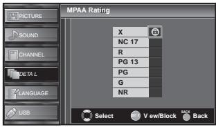 SYLVANIA LC427SSX - MPAA Rating - 4