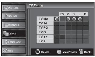 SYLVANIA LC427SSX - TV Rating - 4