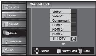 SYLVANIA LC427SSX - Channel Lock - 4