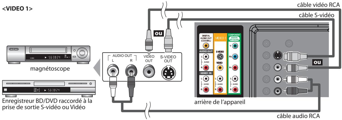 SYLVANIA LC427SSX - [Connexion S-video ou Video] - 1