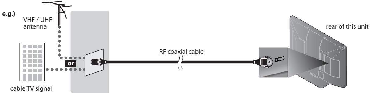SYLVANIA LC427SSX - Antenna Connection - 1