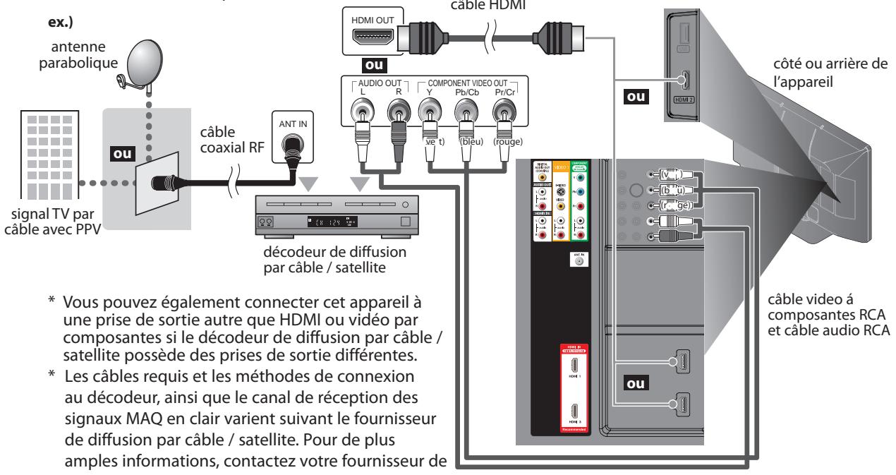 SYLVANIA LC427SSX - Connexion à un Decodeur de Diffusion par Câble / Satellite - 1