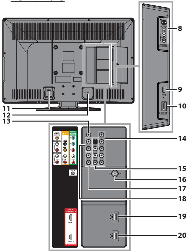 SYLVANIA LC427SSX - INFORMATION - 2