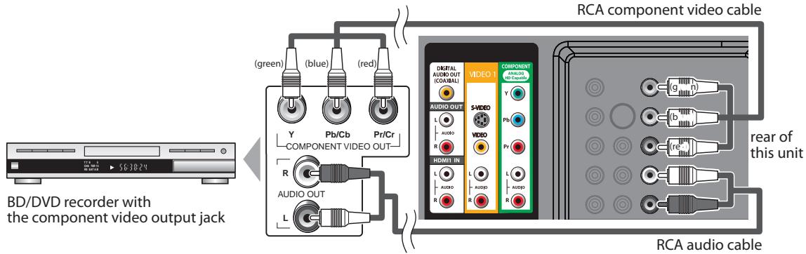 SYLVANIA LC427SSX - [Component Video Connection] - 1