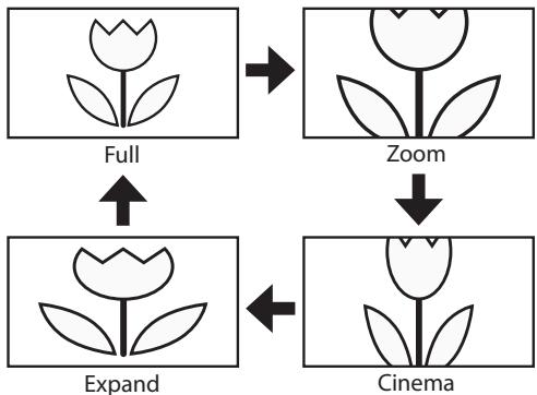 SYLVANIA LC427SSX - Wide - 1