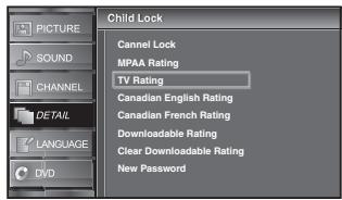 SYLVANIA LD195SSX - TV Rating - 2