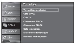 SYLVANIA LD195SSX - Verrouillage de Chaine - 4