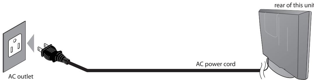 SYLVANIA LD195SSX - Plug In the AC Power Cord - 1