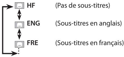 SYLVANIA LD195SSX - DVD - 3