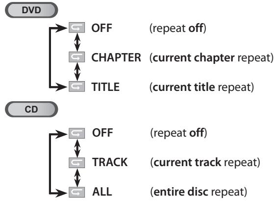 SYLVANIA LD195SSX - Repeat Playback - 3