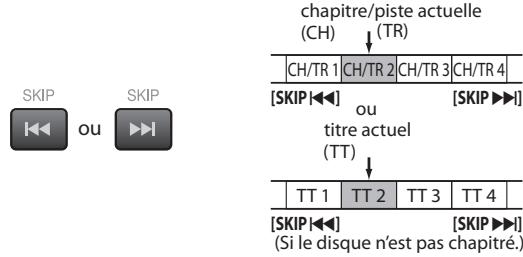 SYLVANIA LD195SSX - À l'aide de la touche [SKIP|▲/■] - 1