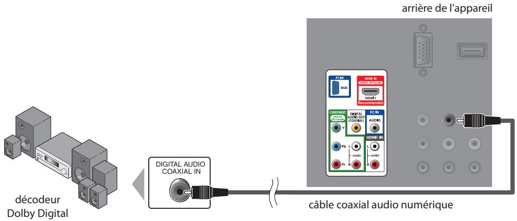 SYLVANIA LD195SSX - [Connexion de Sortie Audio] - 1