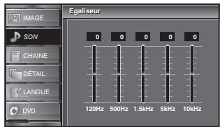 SYLVANIA LD195SSX - Egaliseur - 2