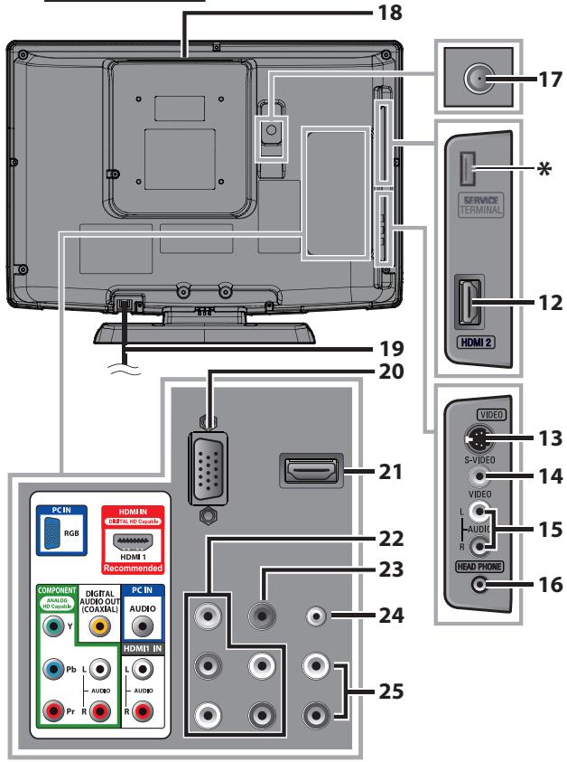 SYLVANIA LD195SSX - Control Panel - 2