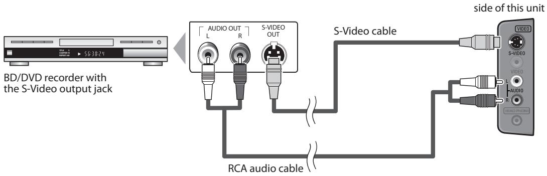 SYLVANIA LD195SSX - [S-Video Connection] - 1