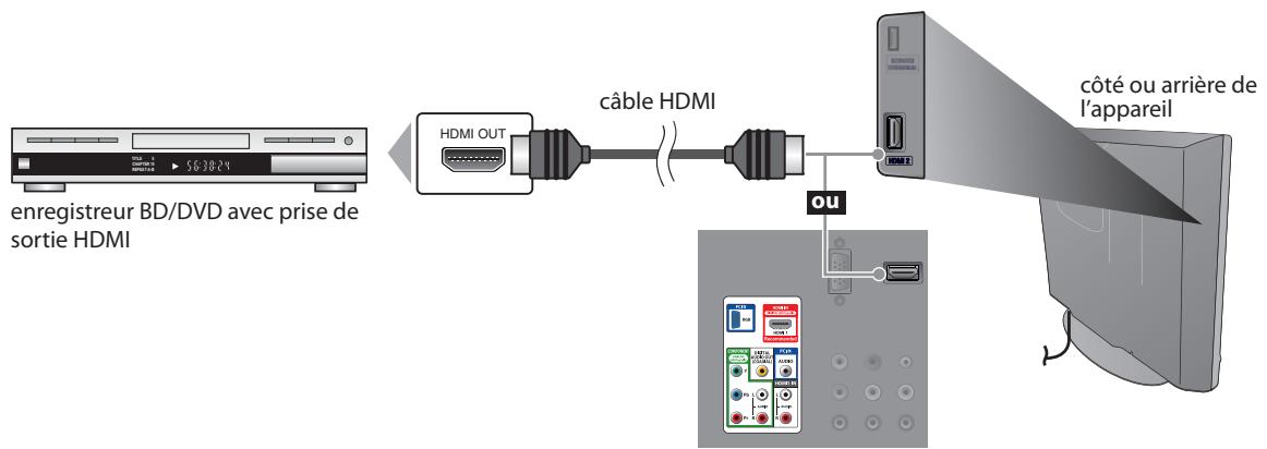 SYLVANIA LD195SSX - [Connexion HDMI] - 1