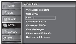 SYLVANIA LD195SSX - Cote TV - 2
