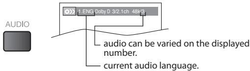 SYLVANIA LD195SSX - DVD - 1