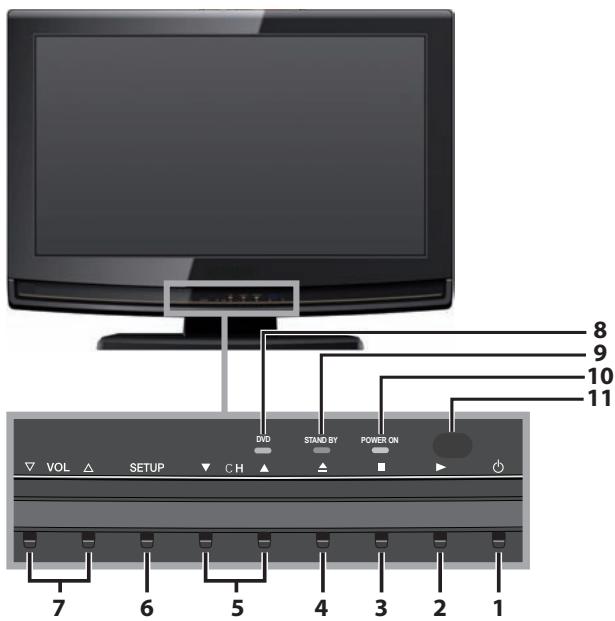 SYLVANIA LD195SSX - Control Panel - 1