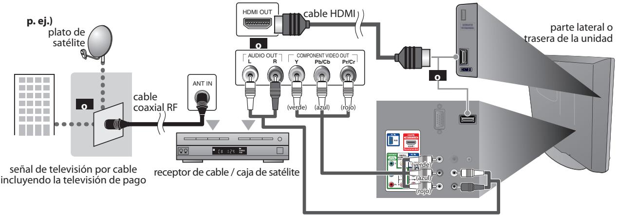 SYLVANIA LD195SSX - Conexión al Receptor de Cable o Caja de Satélite - 1
