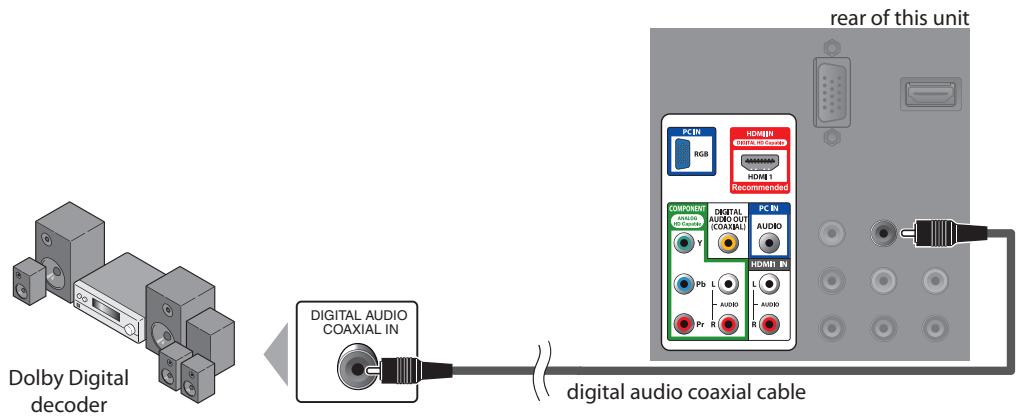 SYLVANIA LD195SSX - [Audio Output Connection (for digital broadcasting only)] - 1