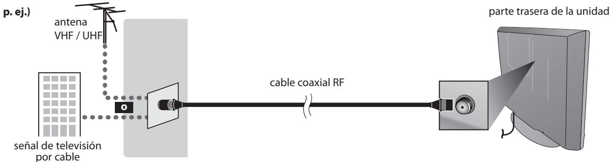 SYLVANIA LD195SSX - Conexión de Antena - 1