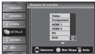 SYLVANIA LD195SSX - Bloqueo de Canales - 6