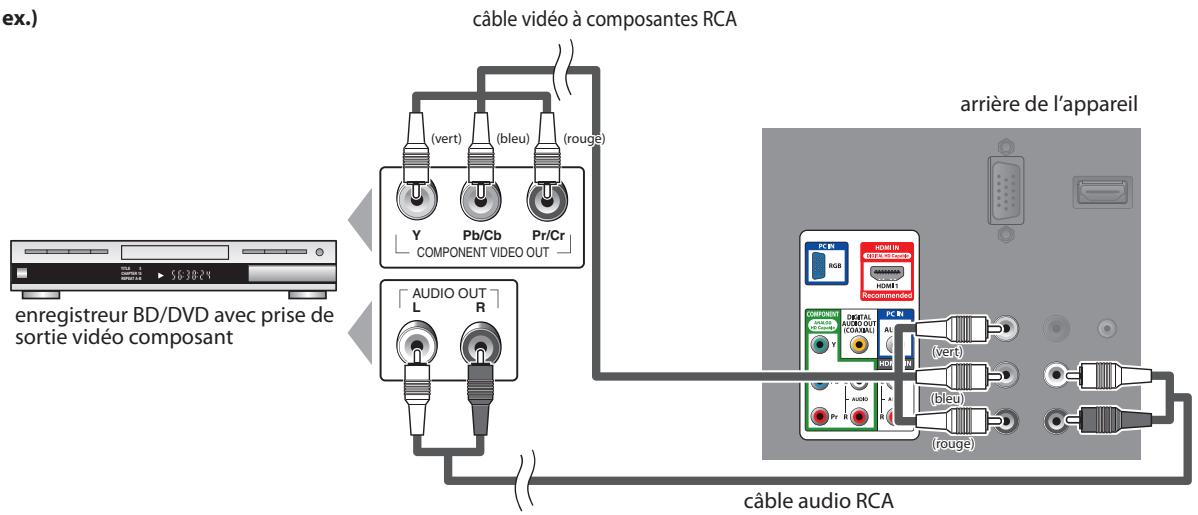 SYLVANIA LD195SSX - [Connexion Video à composantes] - 1