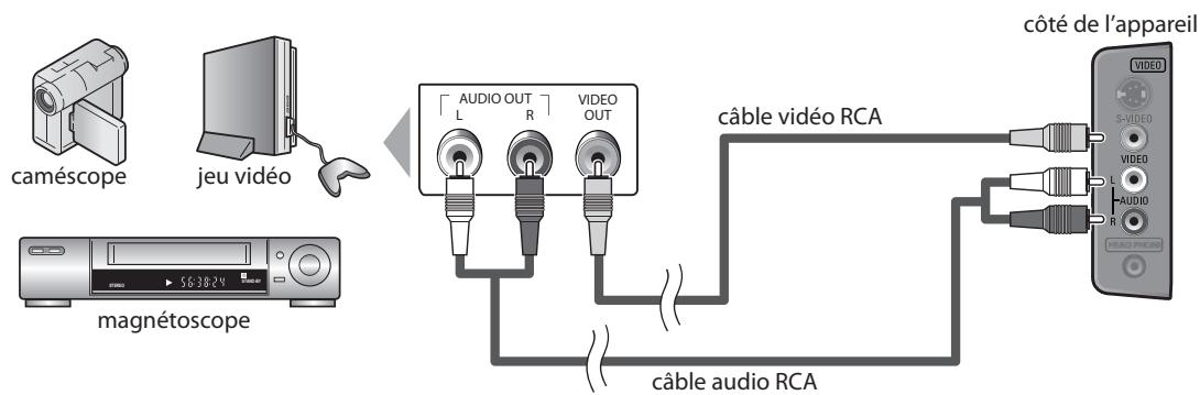 SYLVANIA LD195SSX - [Connexion Video] - 1