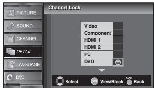 SYLVANIA LD195SSX - Channel Lock - 2