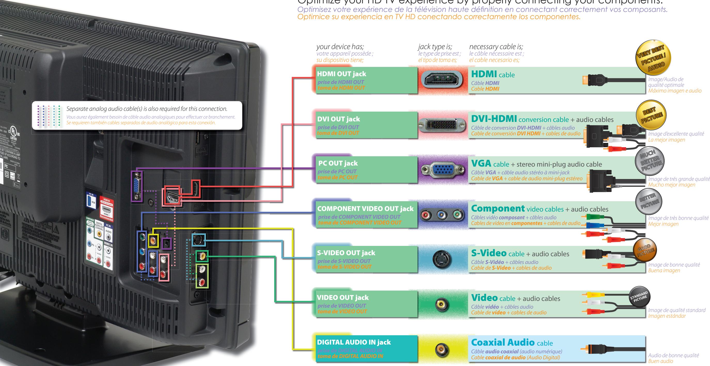 SYLVANIA LD195SSX - Quick Start Guide - 12