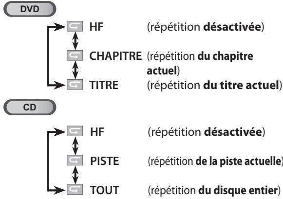 SYLVANIA LD195SSX - Répétition de la Lecture - 3