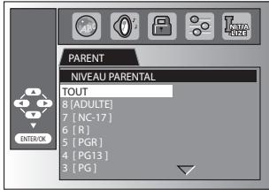 SYLVANIA LD195SSX - Contrôle Parental - 15