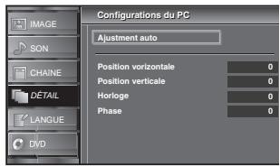 SYLVANIA LD195SSX - ☑ Réglages PC - 7