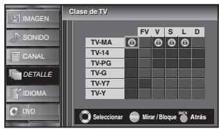 SYLVANIA LD195SSX - Bloqueo de Canales - 18