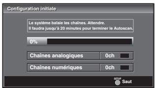 SYLVANIA LD195SSX - INFORMATIONS IMPORTANTES RELATIVES AU COPYRIGHT - 1