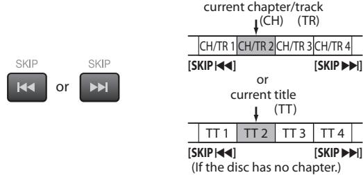 SYLVANIA LD195SSX - Using [SKIP|>] - 1